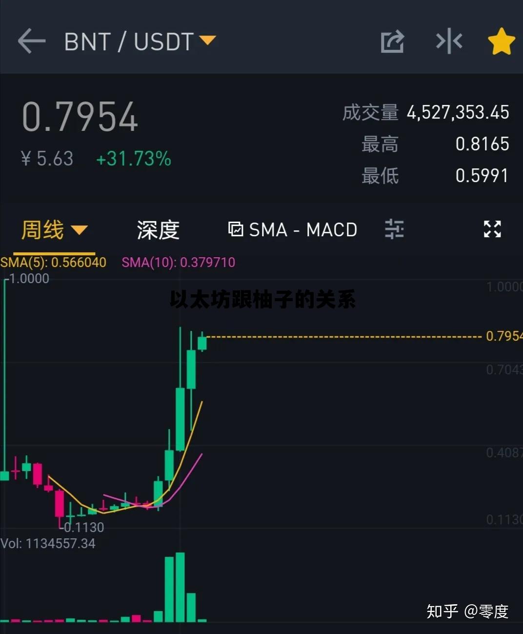 以太坊和柚子币哪个更有升值空间 以太坊跟柚子的关系