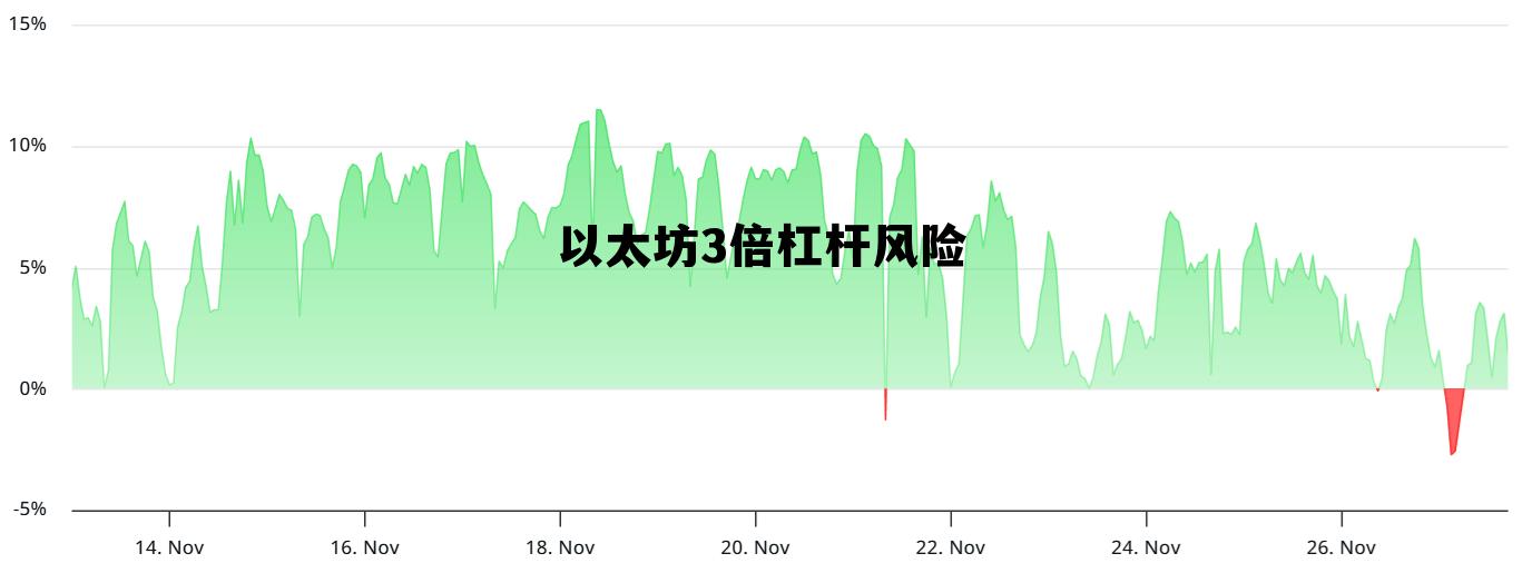 以太坊100倍杠杆盈亏多少 以太坊3倍杠杆风险