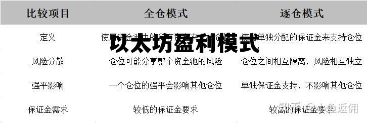 以太坊运作模式 以太坊盈利模式