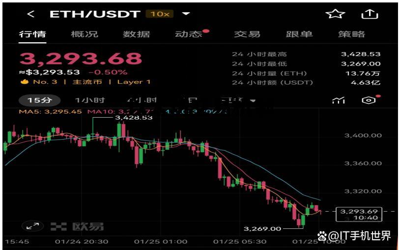 以太坊交易时间和规则 以太坊交易机制