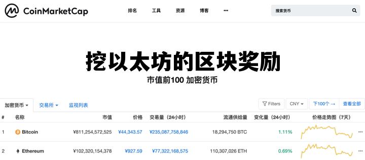 挖以太坊币 挖以太坊的区块奖励