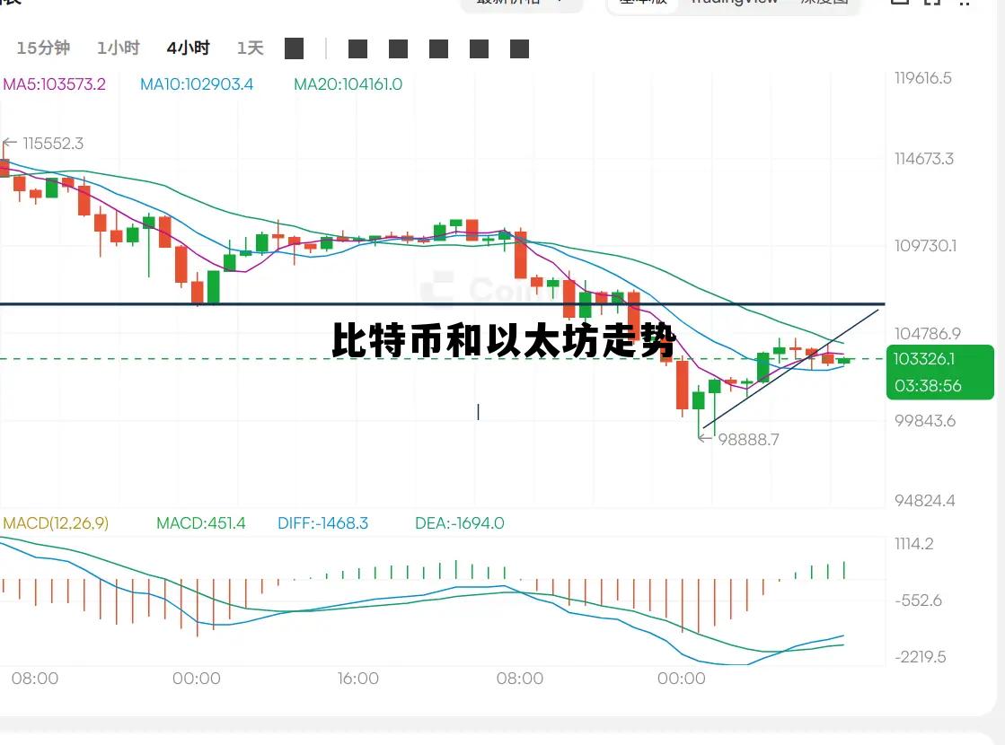 比特币和以太坊价格怎么差这么多 比特币和以太坊走势