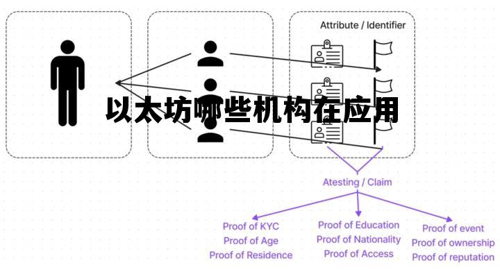 以太坊提供一个非常重要的功能 以太坊哪些机构在应用