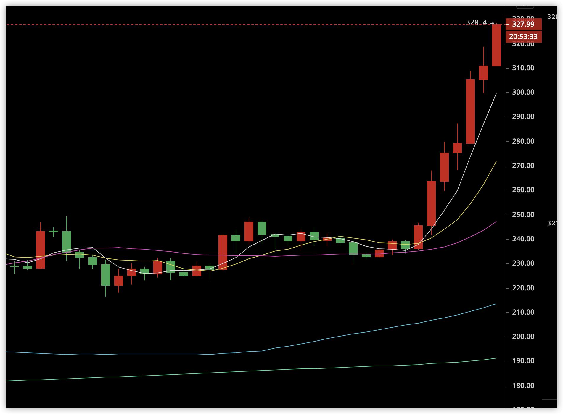 以太坊生态项目有哪些 以太坊生态链龙头币