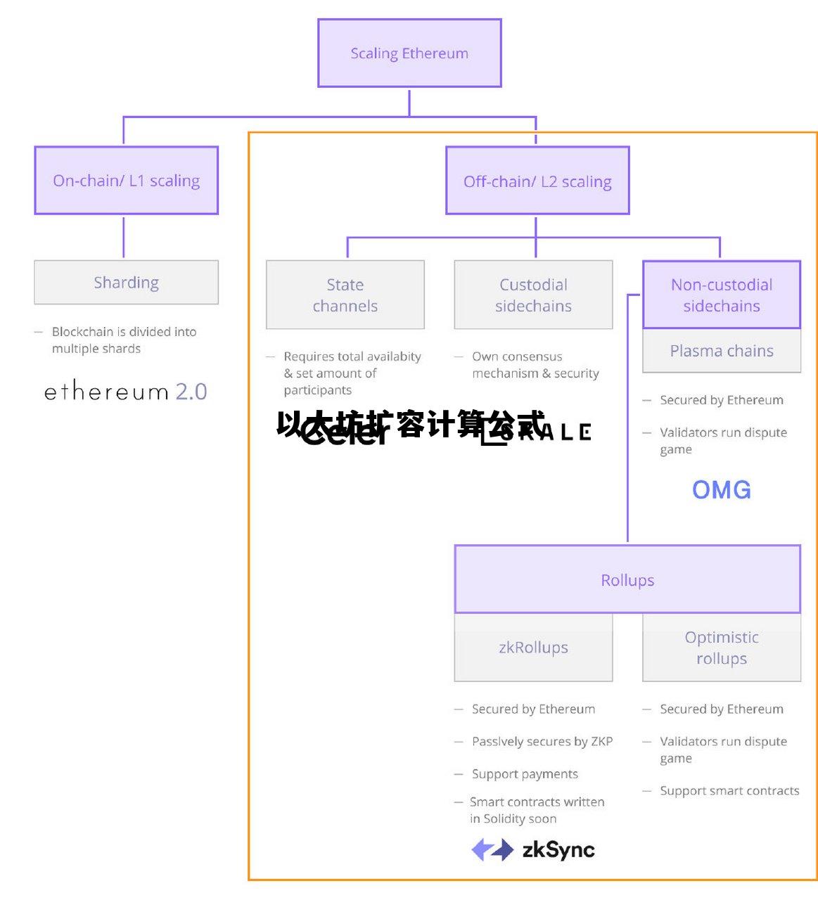 比特币挖矿收益计算器 以太坊扩容计算公式