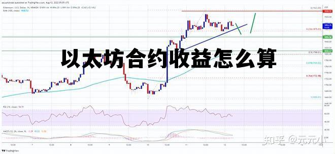 包含以太坊合约收益怎么算的词条