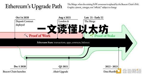 以太坊技术详解与实战 一文读懂以太坊