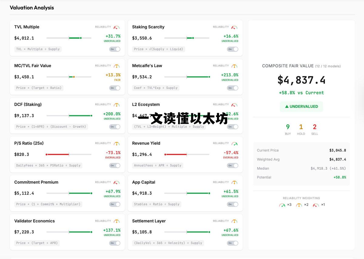 以太坊技术详解与实战 一文读懂以太坊
