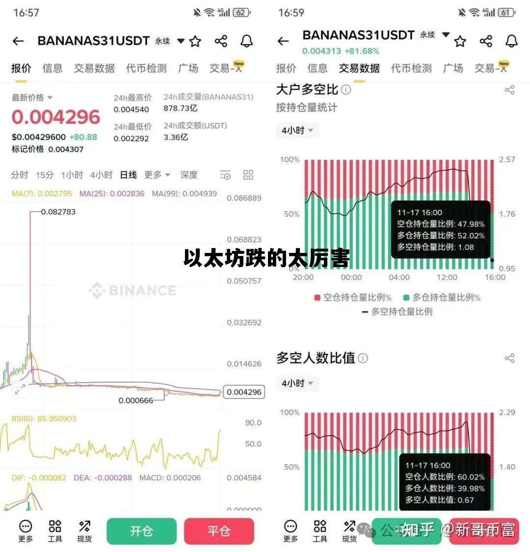 以太坊暴跌后市走势分析 以太坊跌的太厉害