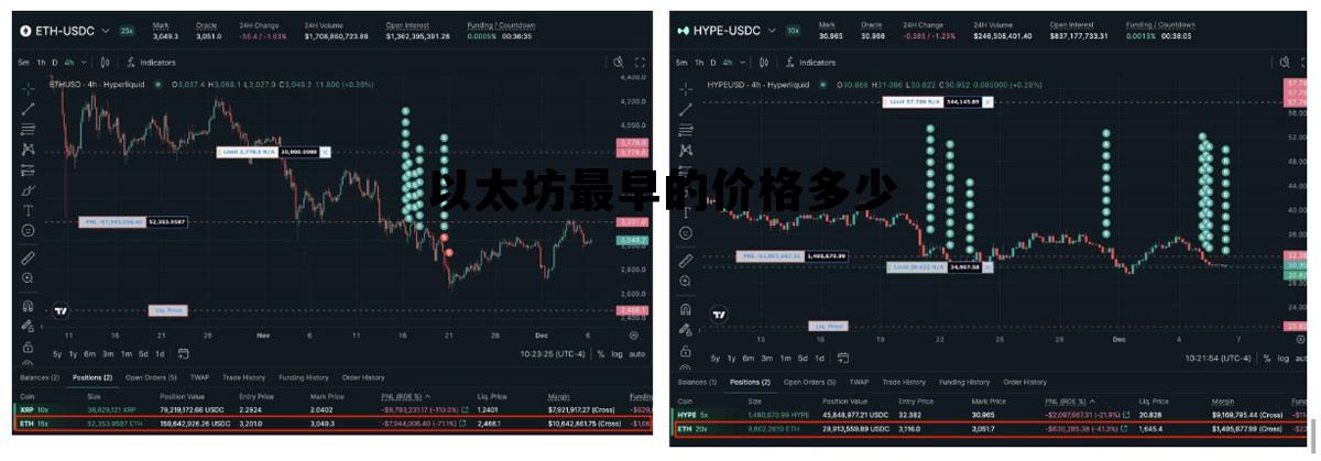 以太坊最初的发行价是多少一枚 以太坊最早的价格多少