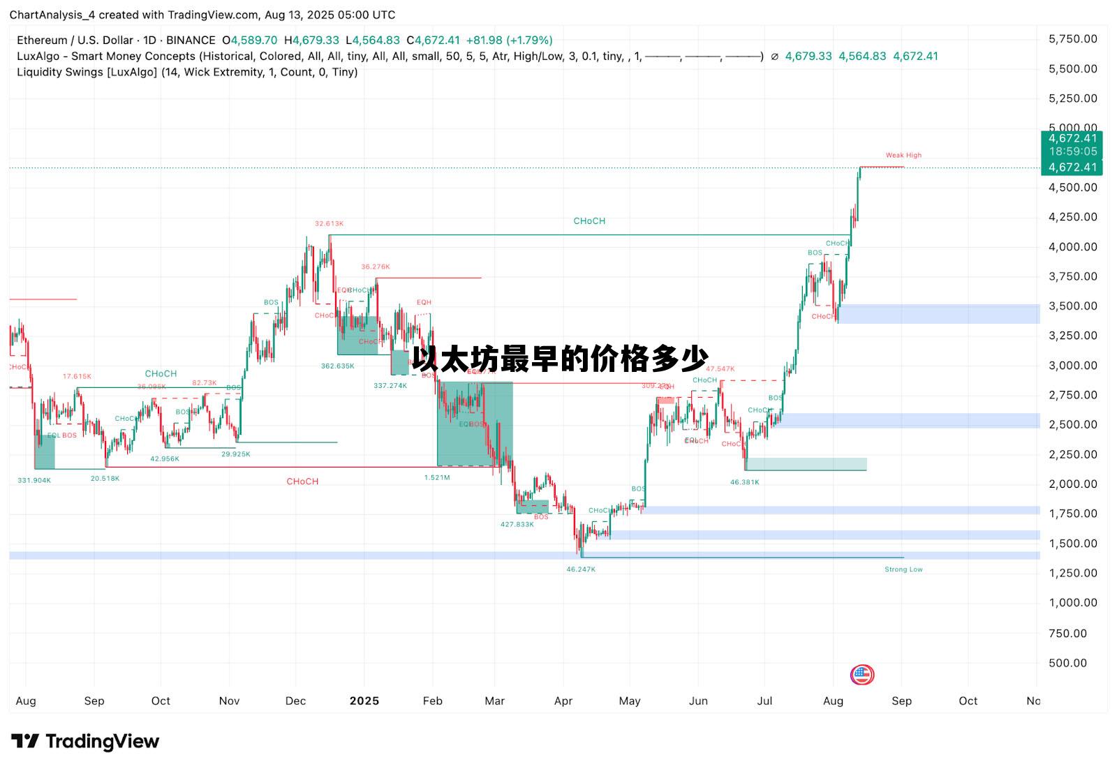 以太坊最初的发行价是多少一枚 以太坊最早的价格多少
