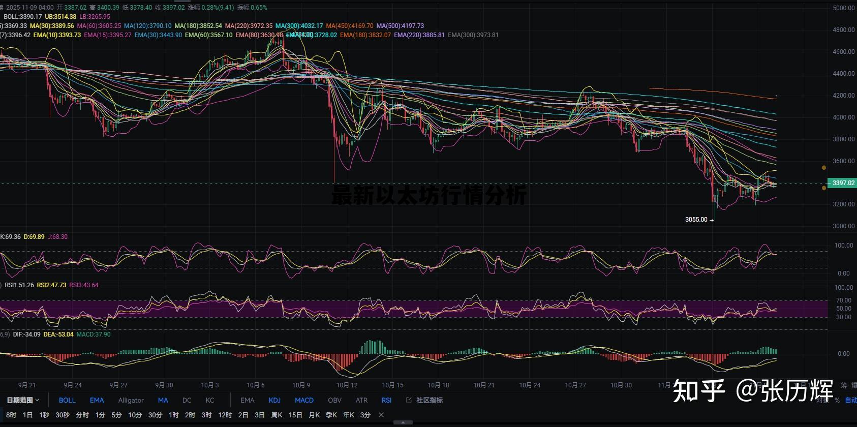 最新以太坊行情分析图 最新以太坊行情分析