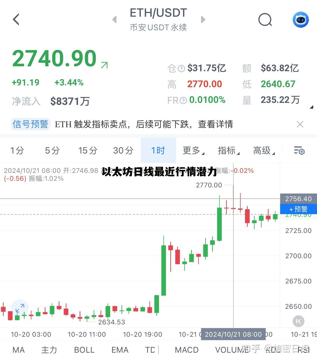 以太坊日线最近行情潜力的简单介绍