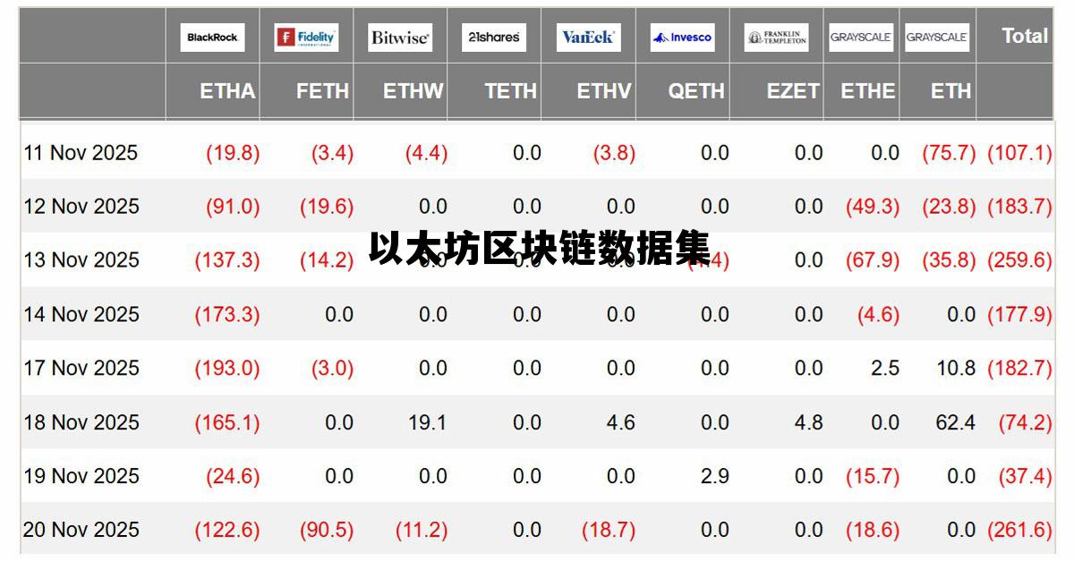 以太坊区块链地址查询 以太坊区块链数据集