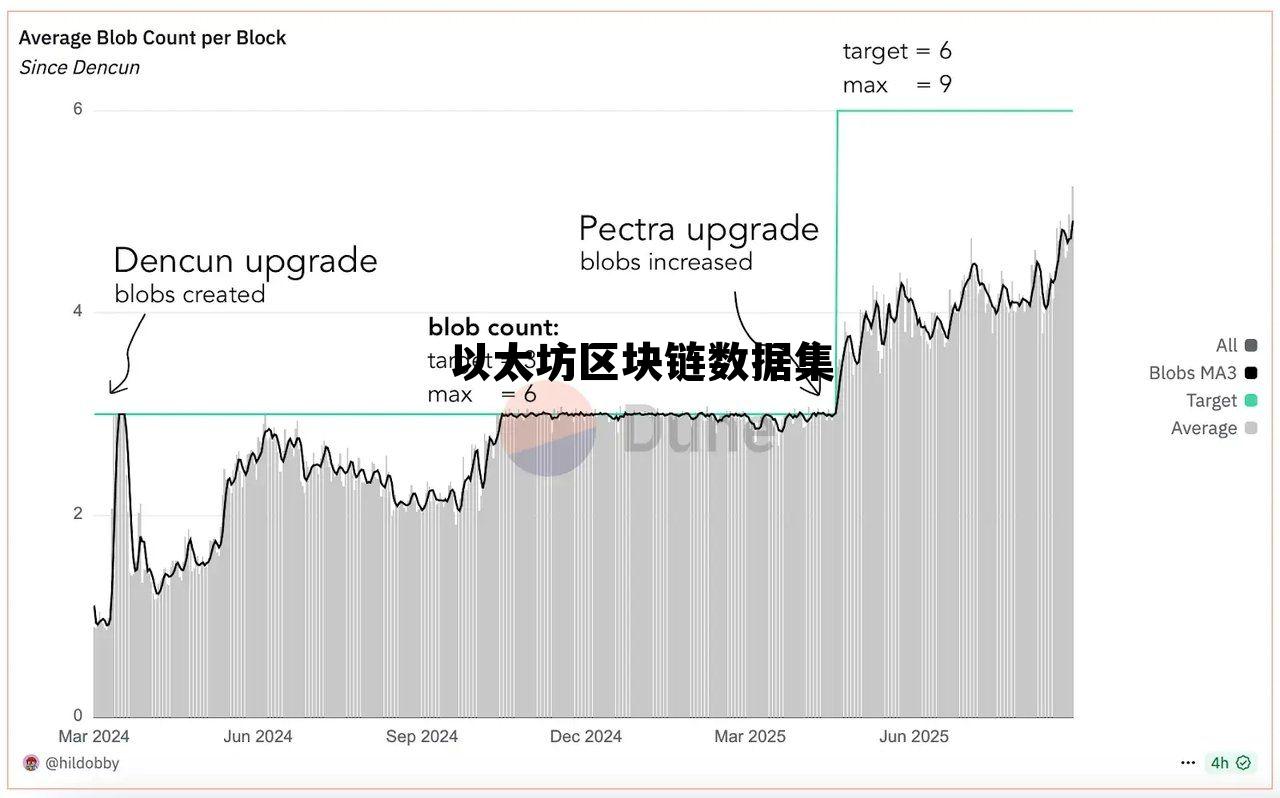 以太坊区块链地址查询 以太坊区块链数据集