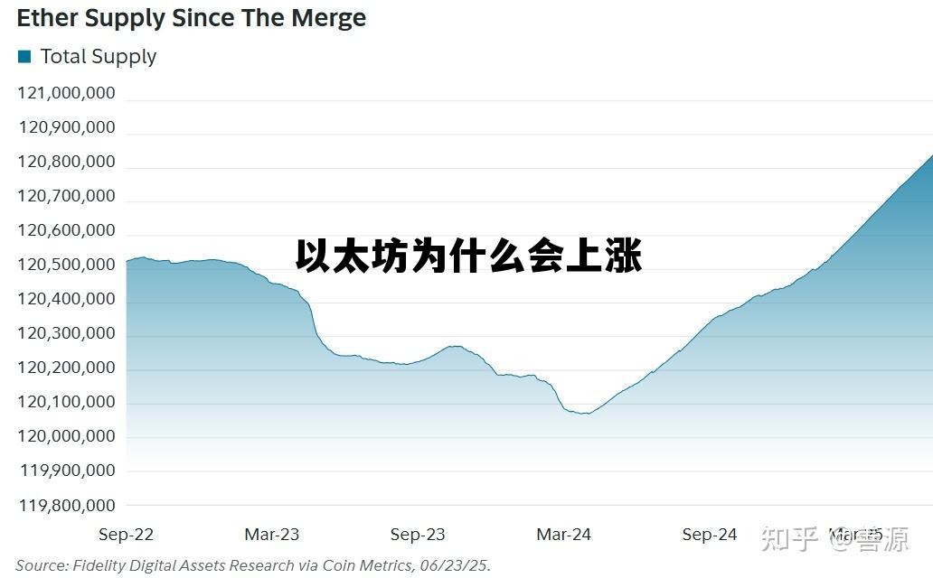 以太坊为什么潜力巨大 以太坊为什么会上涨 以太坊为什么潜力巨大 以太坊为什么会上涨