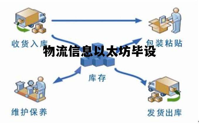 ETH下载安装 物流信息以太坊毕设