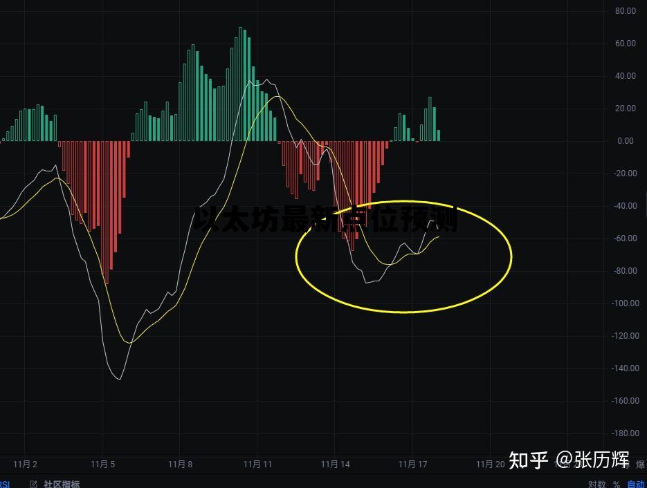 关于以太坊最新点位预测的信息