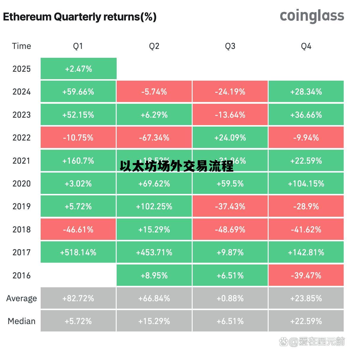 以太坊场外交易跑路了吗 以太坊场外交易流程 以太坊场外交易跑路了吗 以太坊场外交易流程