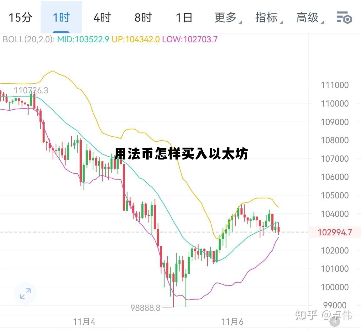 法币怎么买入 用法币怎样买入以太坊 法币怎么买入 用法币怎样买入以太坊