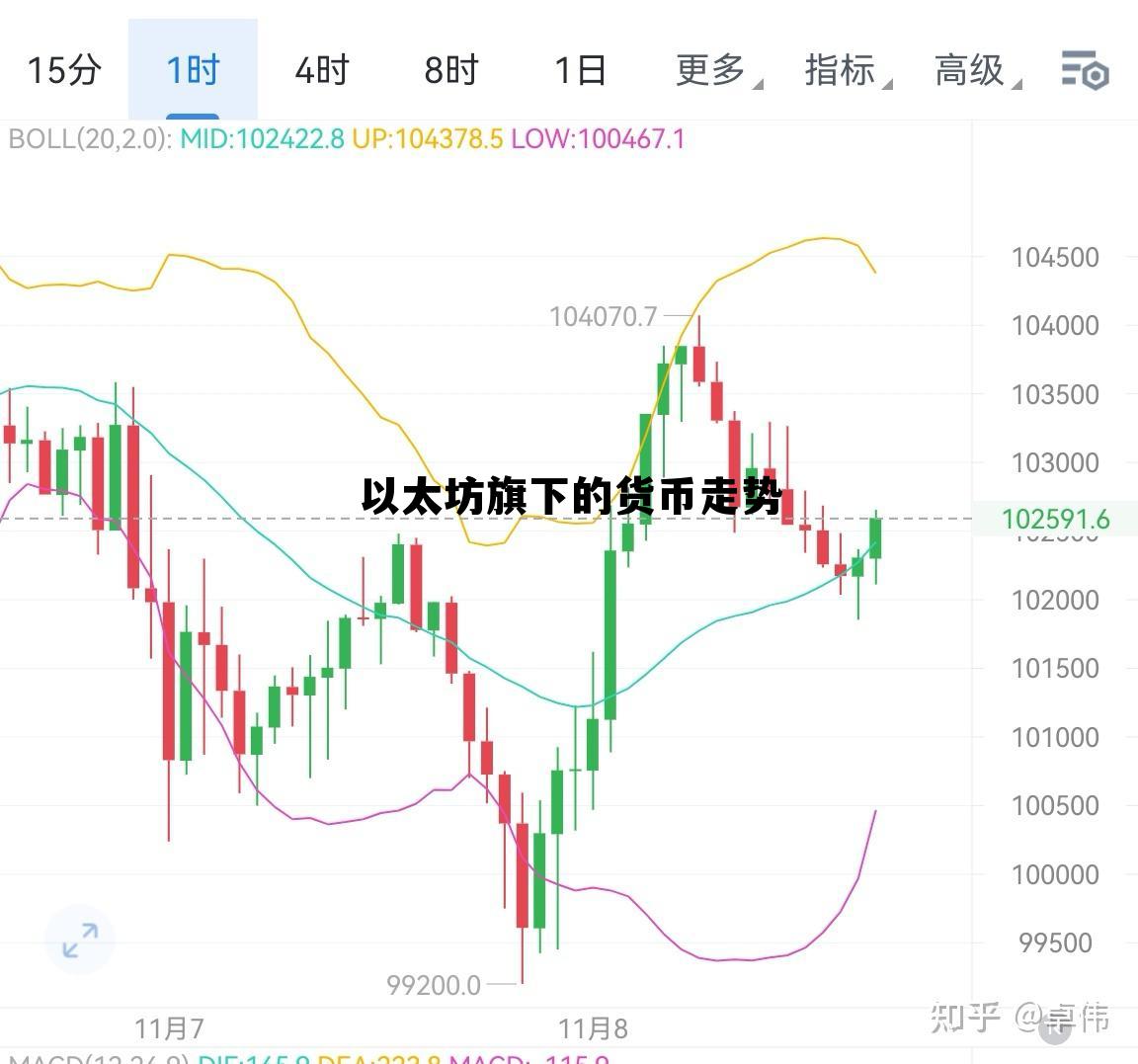 以太坊现在走势 以太坊旗下的货币走势 以太坊现在走势 以太坊旗下的货币走势