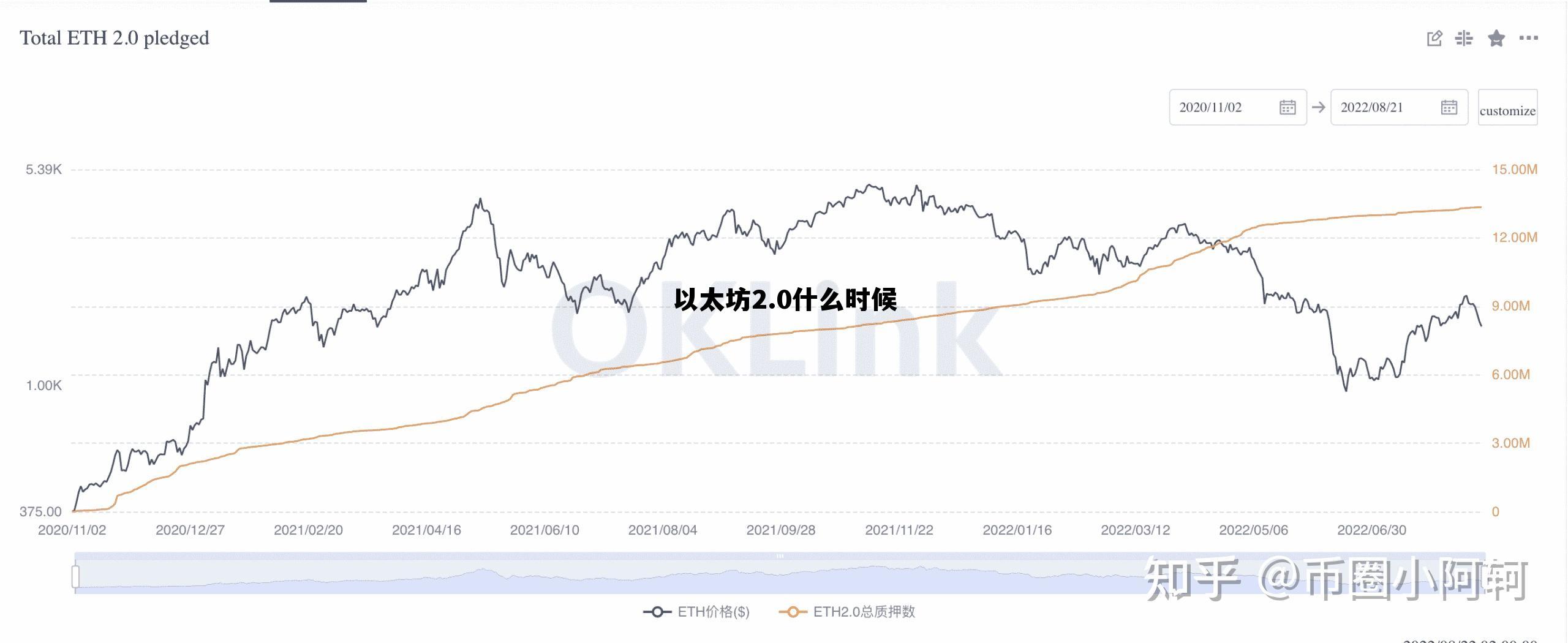以太坊20啥时候上线 以太坊2.0什么时候 以太坊20啥时候上线 以太坊2.0什么时候