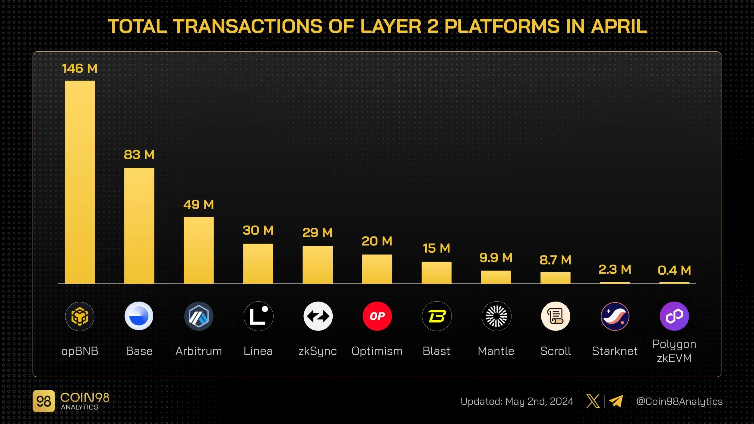 2021年以太坊能涨到 以太坊年增长率 2021年以太坊能涨到 以太坊年增长率