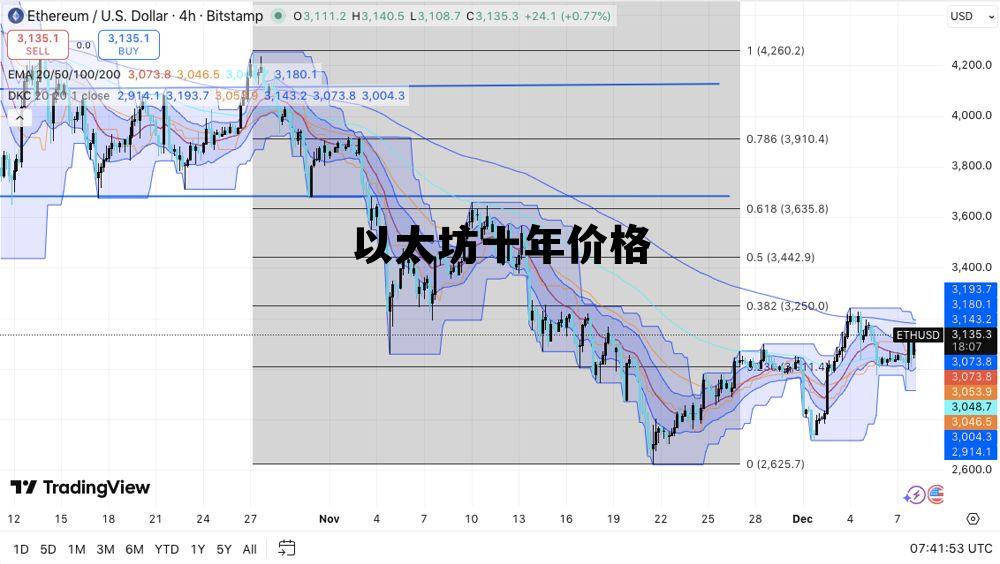 以太坊十年走势 以太坊十年价格
