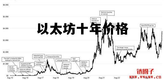 以太坊十年走势 以太坊十年价格