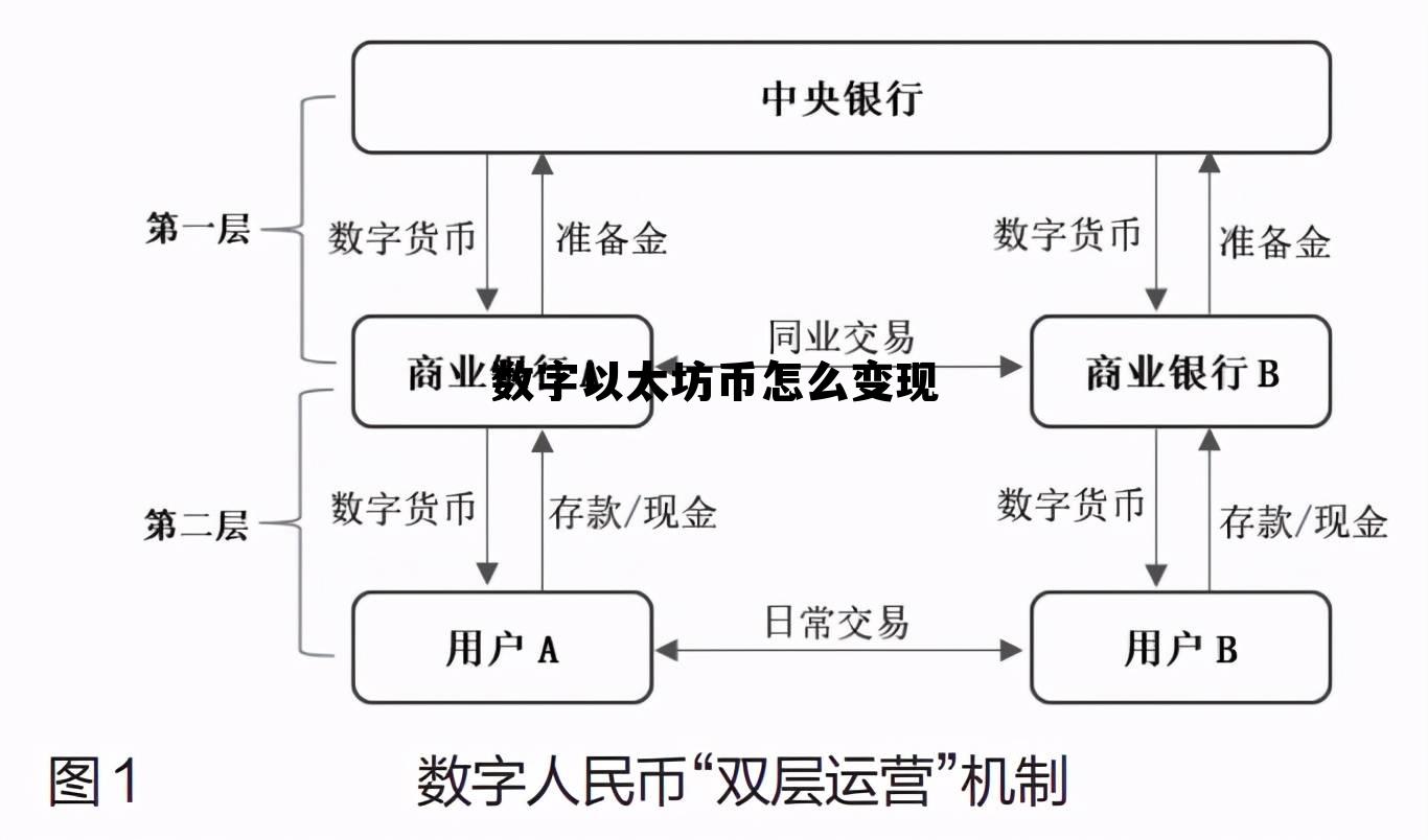 以太坊发行数字货币 数字以太坊币怎么变现 以太坊发行数字货币 数字以太坊币怎么变现