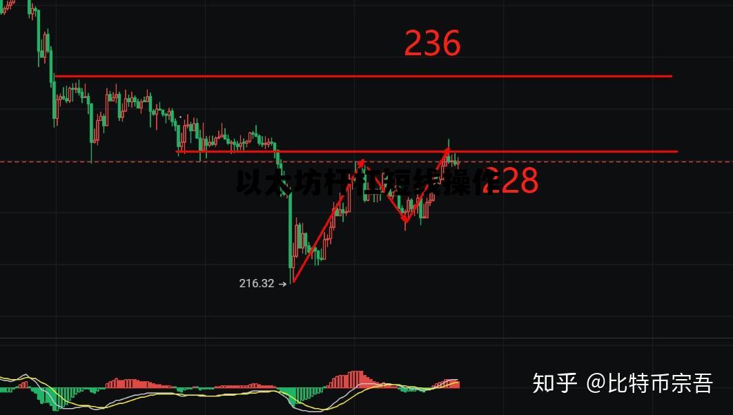 以太坊合约杠杆收益怎么算 以太坊杆杠短线操作