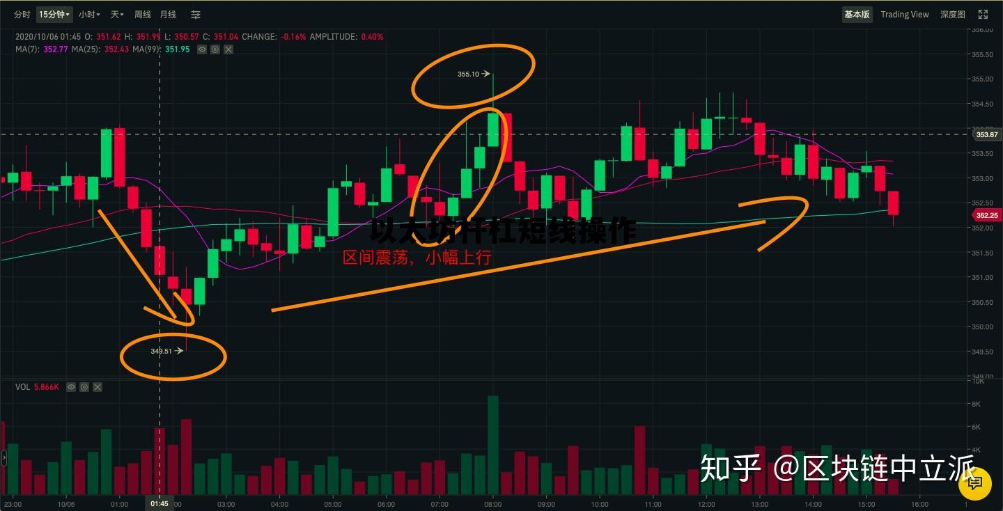 以太坊合约杠杆收益怎么算 以太坊杆杠短线操作