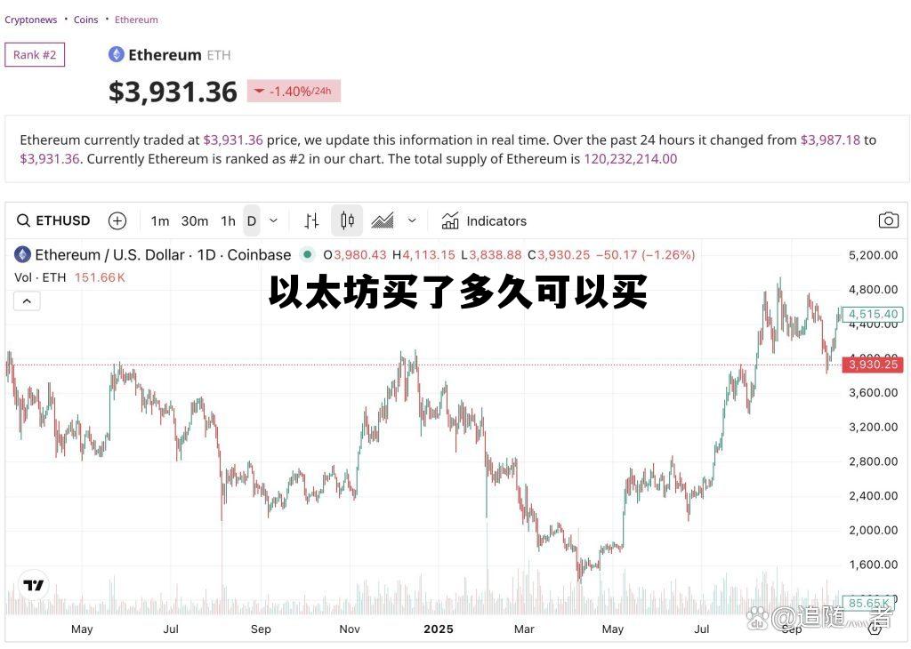 以太坊在中国的最新政策 以太坊买了多久可以买