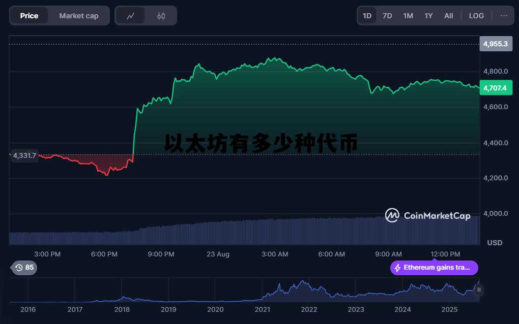 以太坊上的代币有那些 以太坊有多少种代币 以太坊上的代币有那些 以太坊有多少种代币