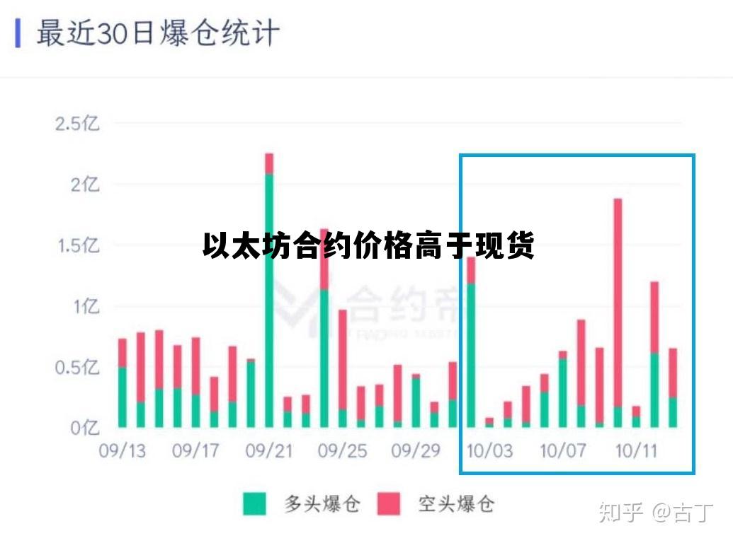 以太坊合约交易是什么意思 以太坊合约价格高于现货
