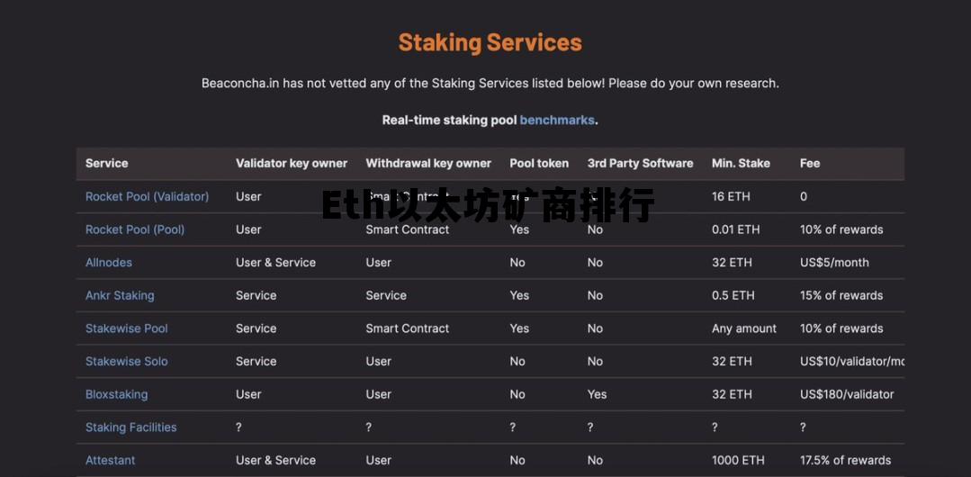 Eth以太坊矿商排行的简单介绍