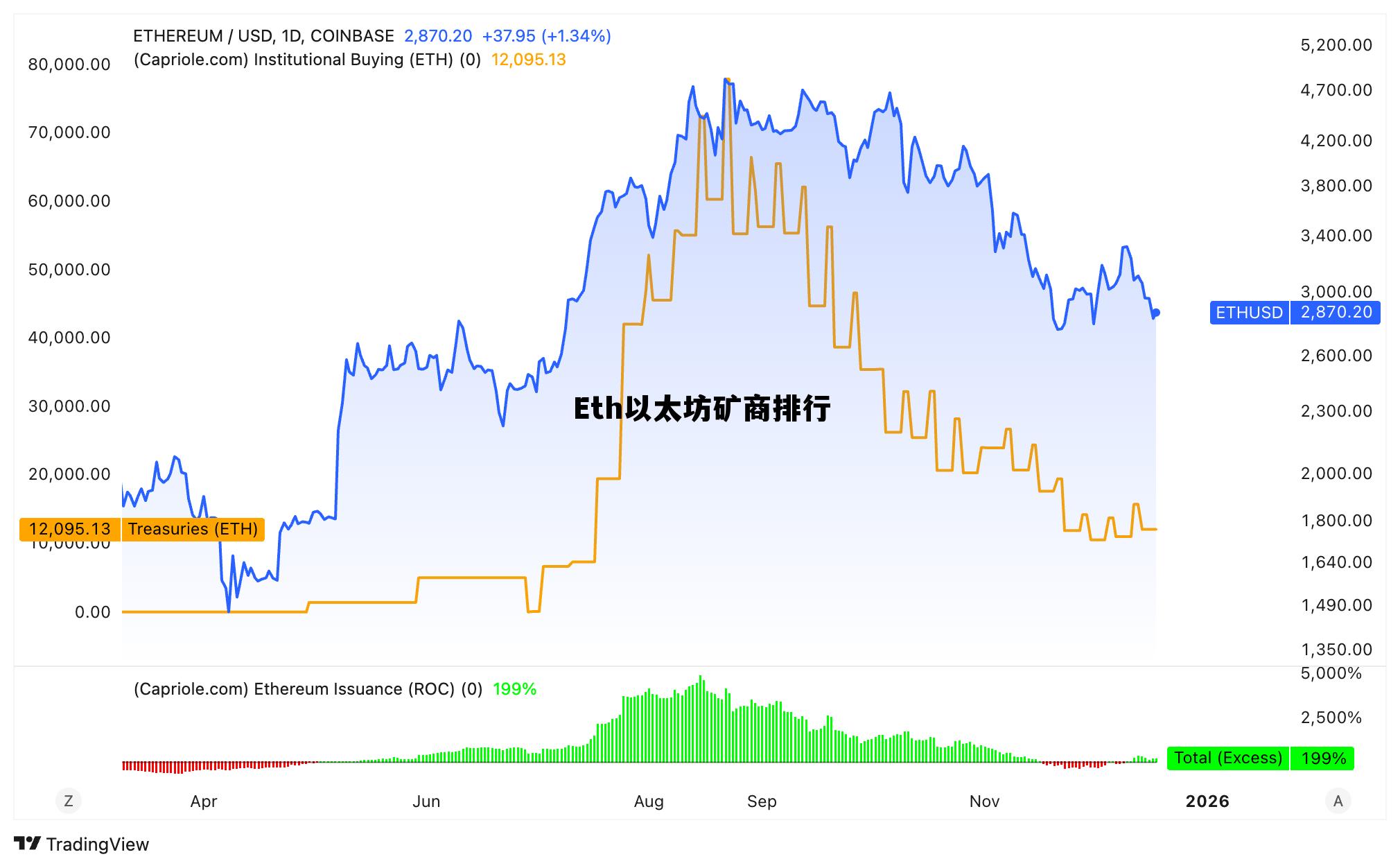 Eth以太坊矿商排行的简单介绍