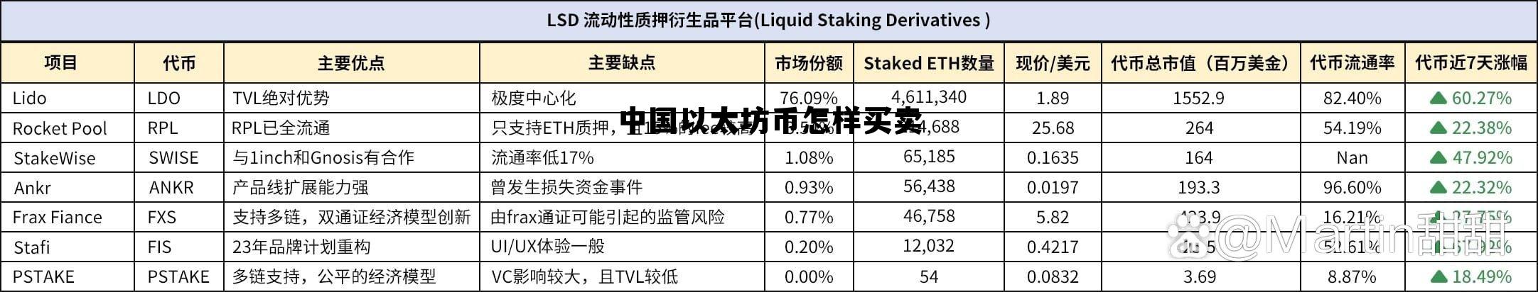 中国以太坊币怎样买卖的简单介绍