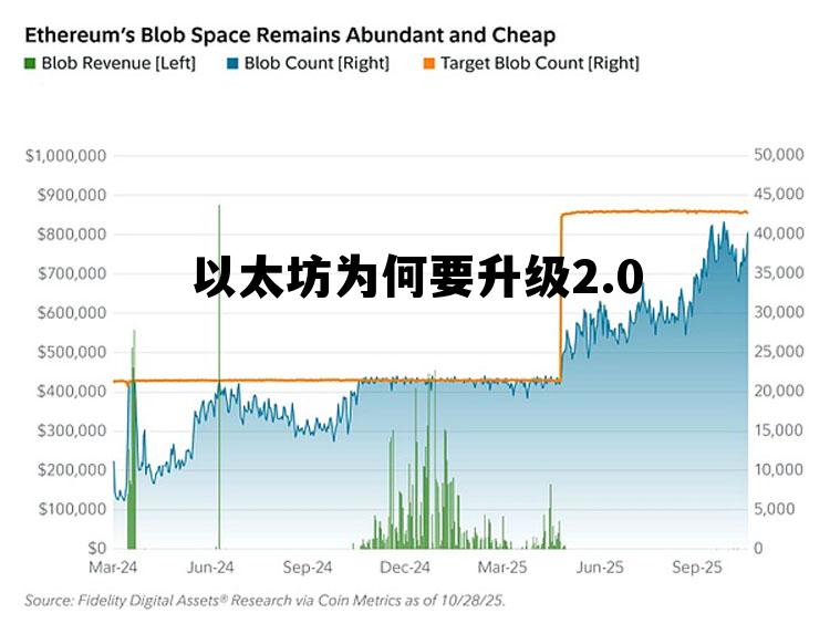 以太坊为什么要升级20 以太坊为何要升级2.0