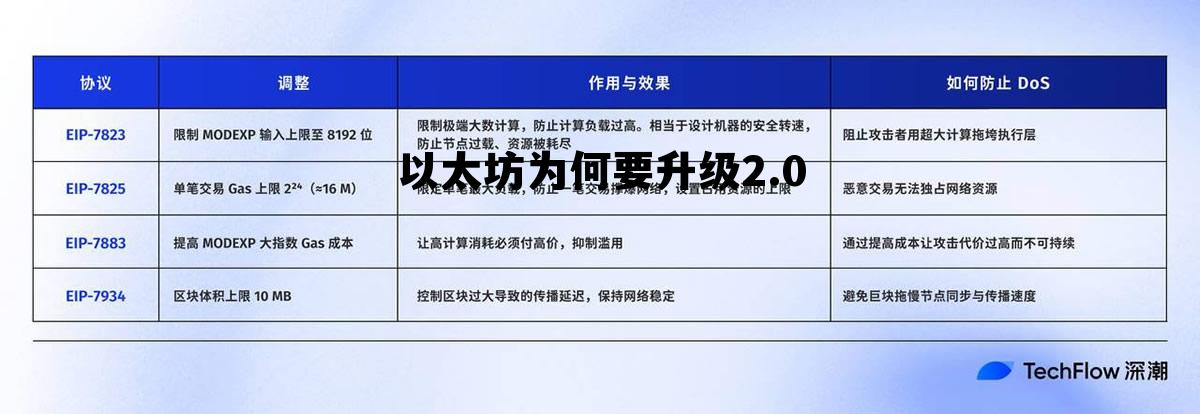 以太坊为什么要升级20 以太坊为何要升级2.0